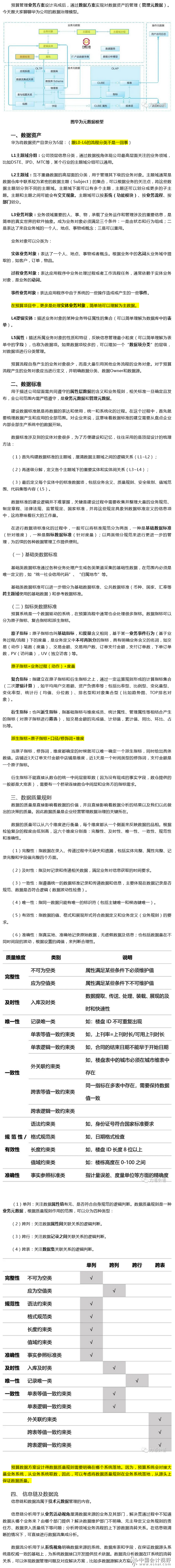 财务数字化转型：华为数据方案模型