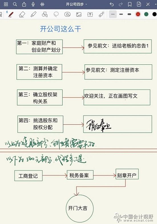 开公司要这么干
