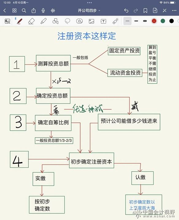 注册资本金额2