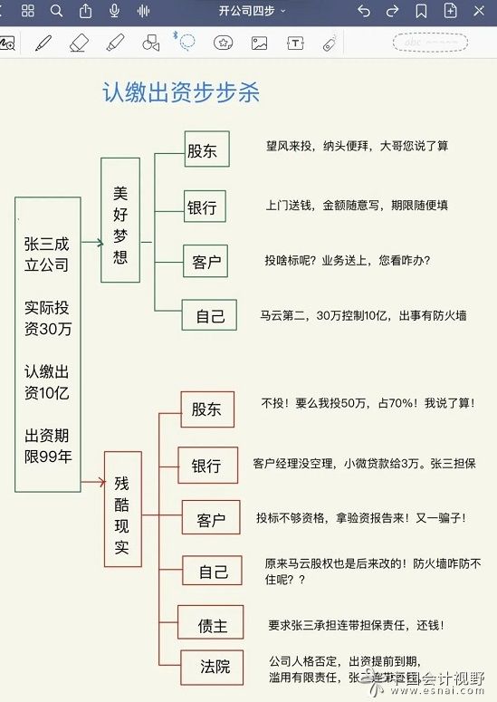 认缴还是实缴3