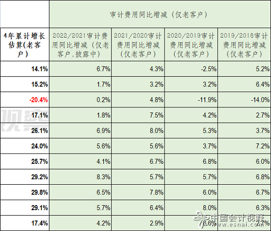 2以上1748家A股公司相关审计报告涉及44家会计所