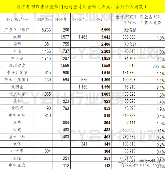 处罚金额3
