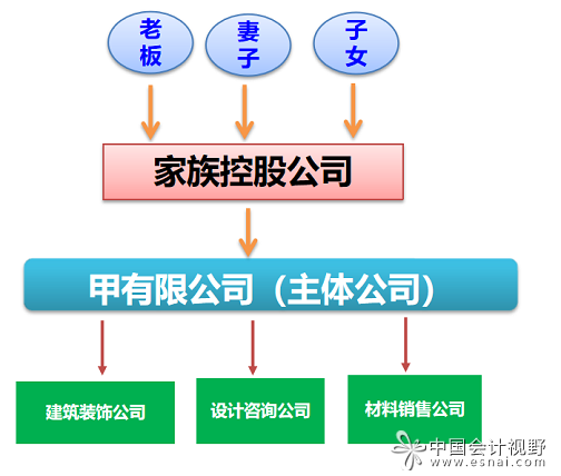 家族控股公司