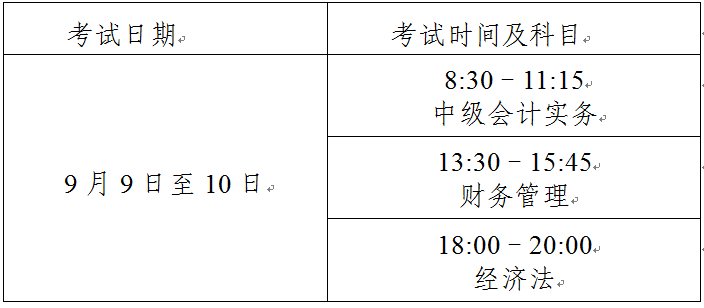 关于2023年度全国会计专业技术中级资格考试上海考区报名及有关事项的通知