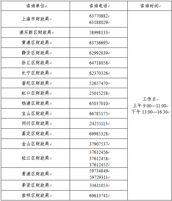 关于2023年度全国会计专业技术中级资格考试上海考区报名及有关事项的通知
