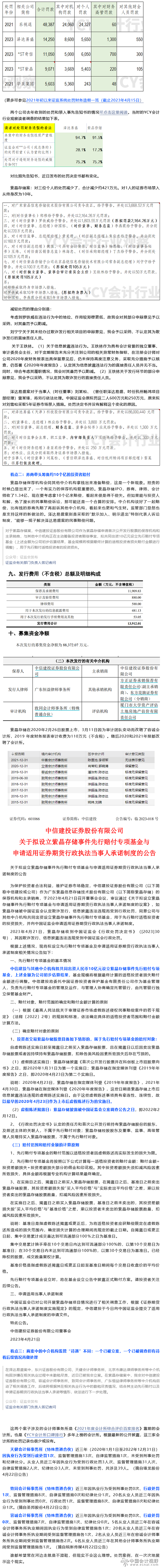 泽达易盛案、紫晶存储案处罚的三个看点
