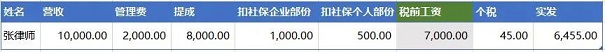 1具体数据如下表格