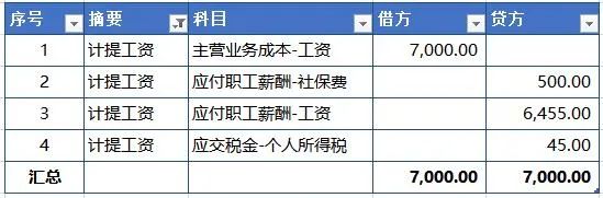 2计提工资费用分录