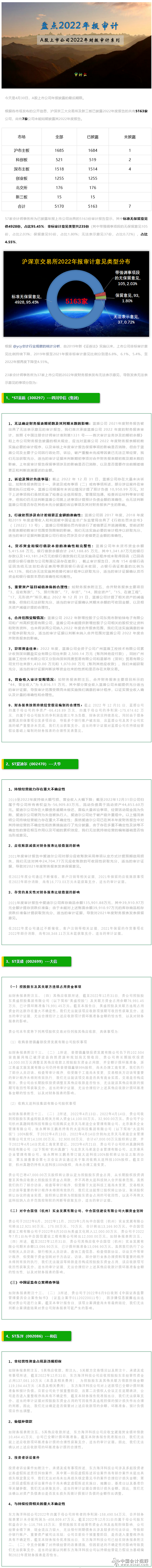 37家A股上市公司2022年财报审计无法表示意见案例1