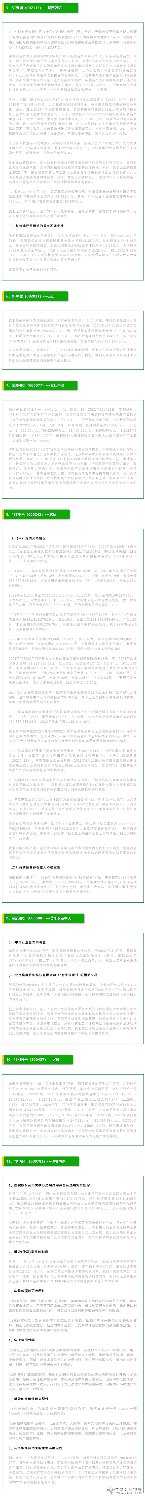 云集  37家A股上市公司2022年财报审计无法表示意见案例2-11