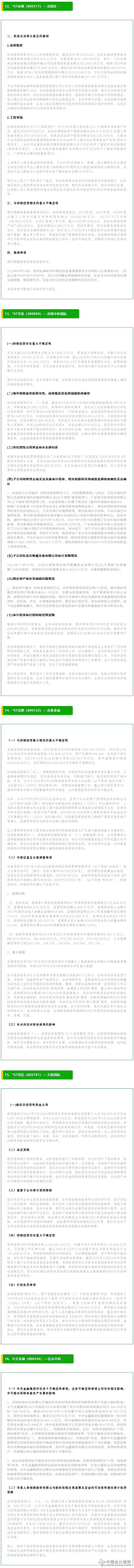 云集  37家A股上市公司2022年财报审计无法表示意见案例3-16