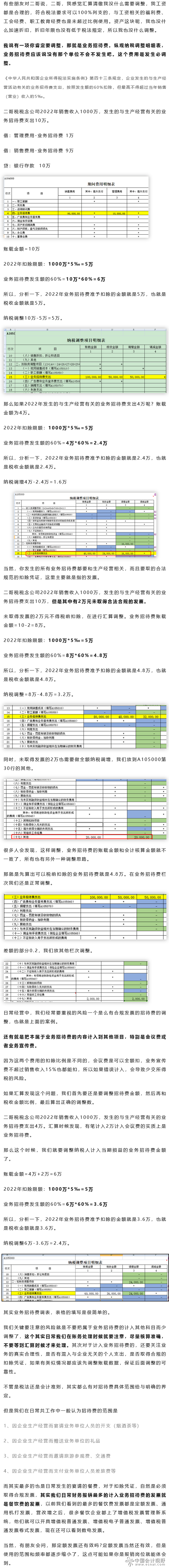 业务招待费