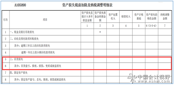 企业降价出售商品