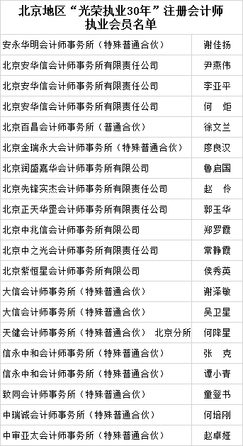 北京注协表彰"光荣执业30年"执业会员 北京注协表彰"光荣执业30年"执业会员