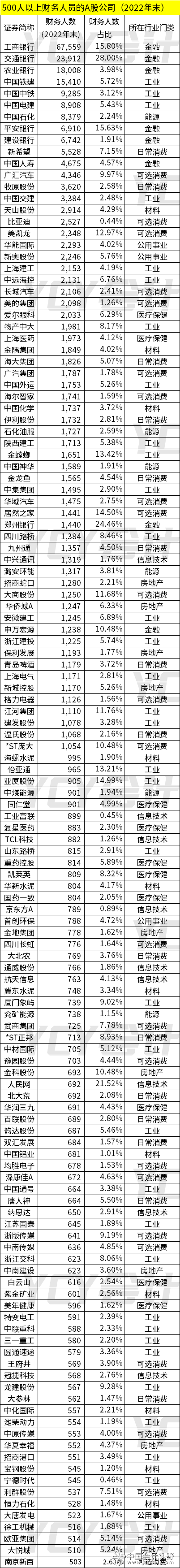 500人以上4