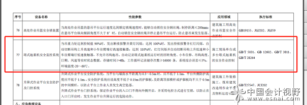 安全生产专用设备企业所得税优惠目录