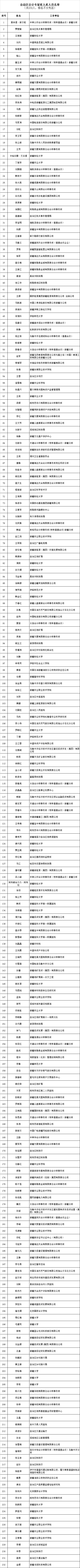 新疆财政厅公布会计专家库入库人员名单