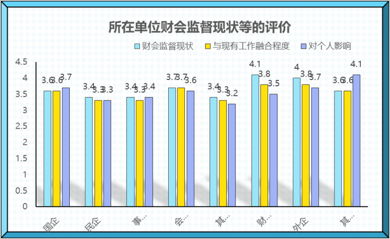 千人谈财会监督认知与落实财会监督需求 千人谈财会监督认知与落实财会监督需求
