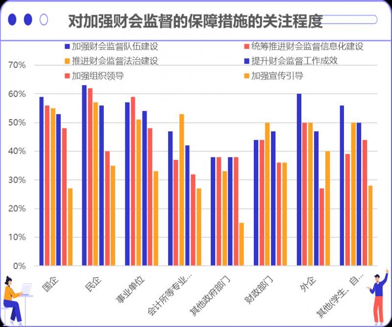 千人谈财会监督认知与落实财会监督需求 千人谈财会监督认知与落实财会监督需求