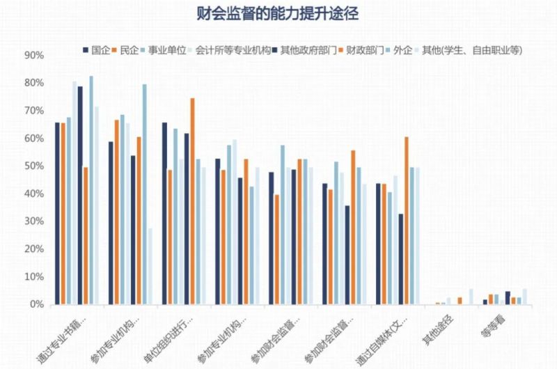 千人谈财会监督认知与落实财会监督需求 千人谈财会监督认知与落实财会监督需求