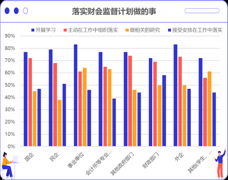 千人谈财会监督认知与落实财会监督需求 千人谈财会监督认知与落实财会监督需求