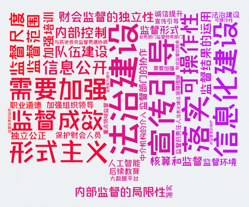 千人谈财会监督认知与落实财会监督需求 千人谈财会监督认知与落实财会监督需求