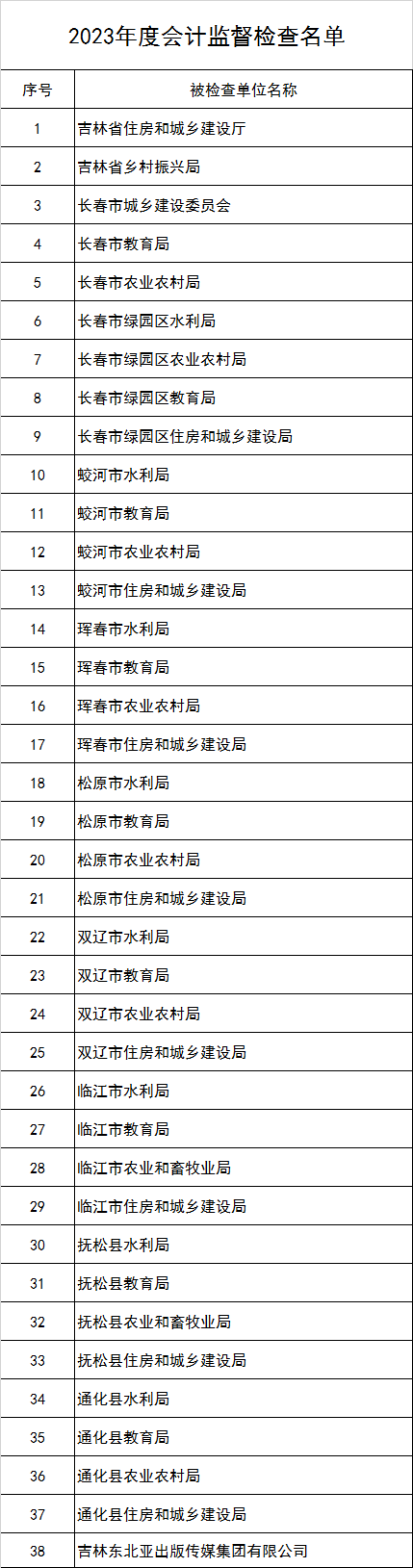 吉林开展2023年度会计监督检查工作