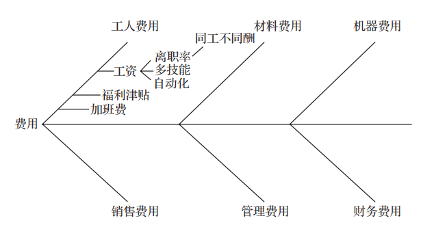 成本分析要做到什么程度才算到位