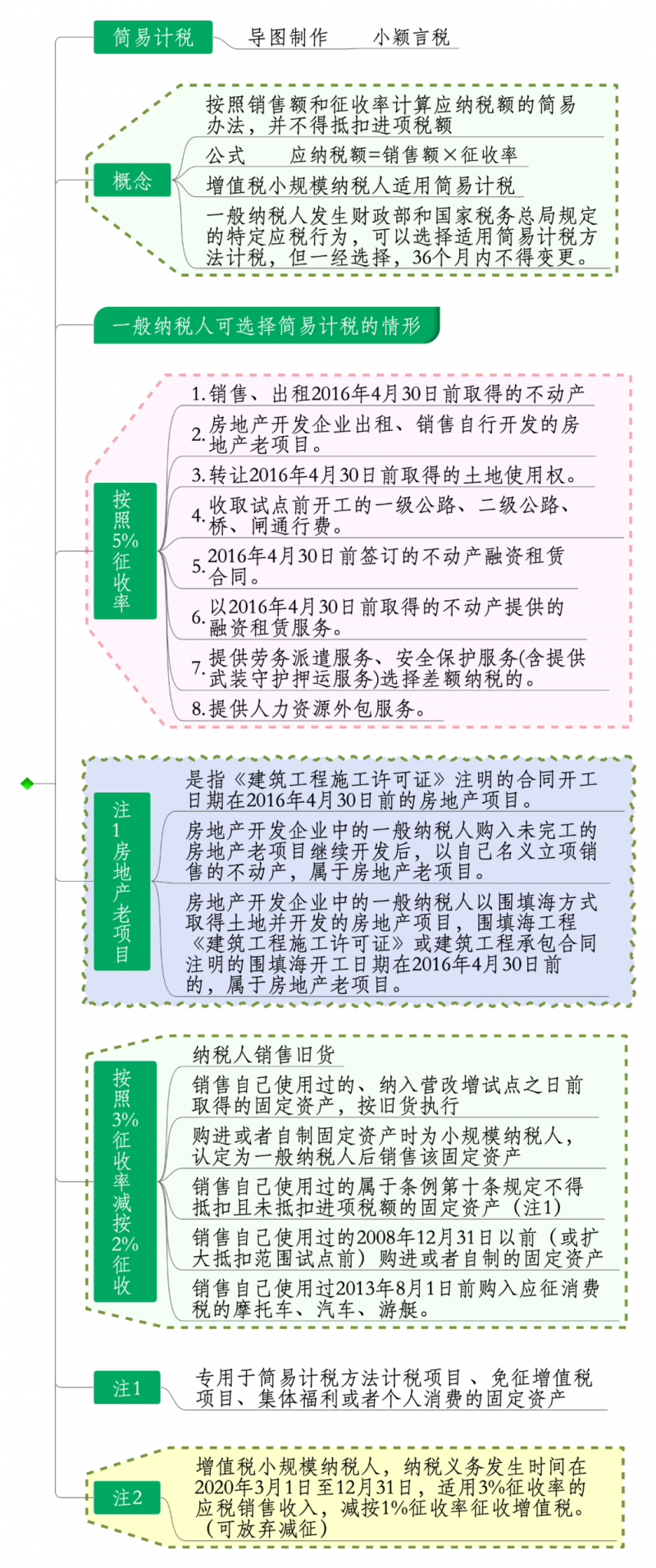 增值税申报第一弹!一般纳税人申报表附表一,简易计税! 增值税申报第一弹!一般纳税人申报表附表一,简易计税!