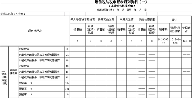 增值税申报第一弹!一般纳税人申报表附表一,简易计税! 增值税申报第一弹!一般纳税人申报表附表一,简易计税!