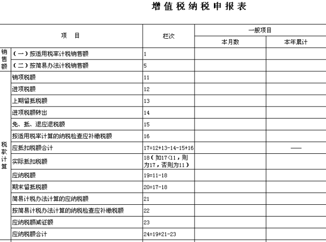 增值税申报第一弹!一般纳税人申报表附表一,简易计税! 增值税申报第一弹!一般纳税人申报表附表一,简易计税!