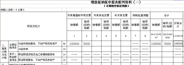 增值税申报第一弹!一般纳税人申报表附表一,简易计税! 增值税申报第一弹!一般纳税人申报表附表一,简易计税!