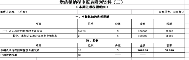 增值税申报第一弹!一般纳税人申报表附表一,简易计税! 增值税申报第一弹!一般纳税人申报表附表一,简易计税!