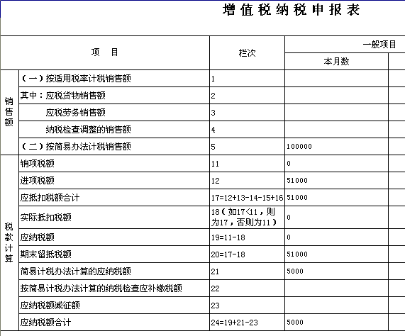 增值税申报第一弹!一般纳税人申报表附表一,简易计税! 增值税申报第一弹!一般纳税人申报表附表一,简易计税!