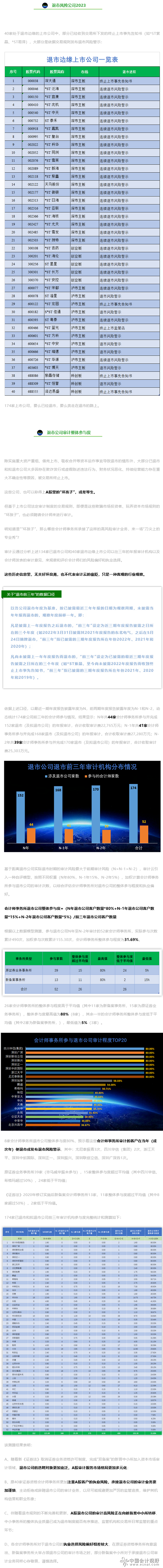 2云集  退市公司与他们的会计师们