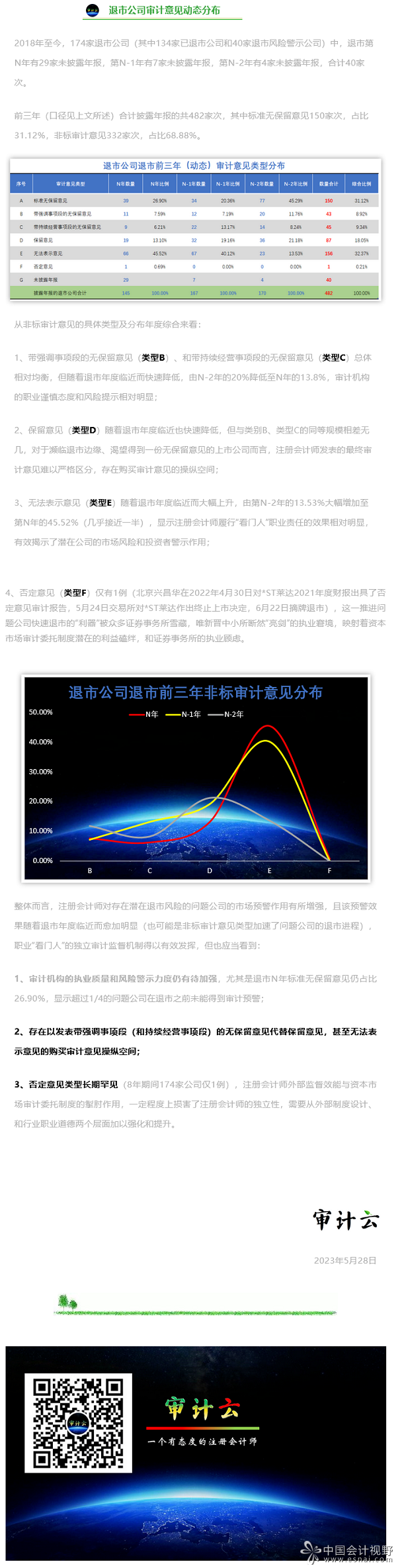 3云集  退市公司与他们的会计师们