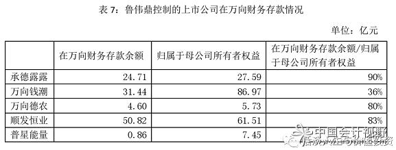 为本公司股东利益计，承德露露还是少在万向财务存款