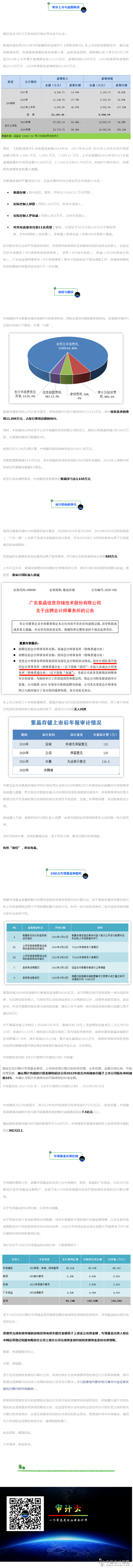 云说  紫晶存储欺诈发行先行赔付猜想