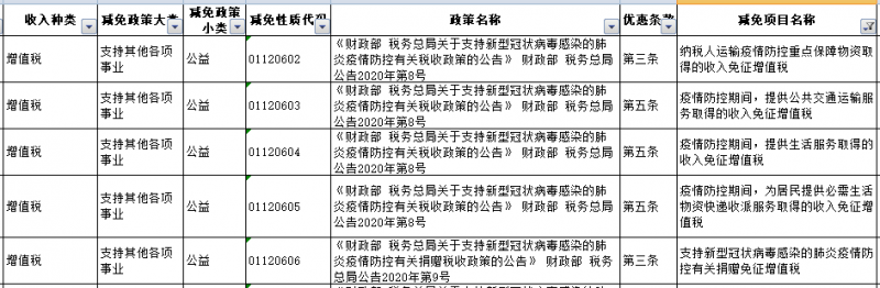 增值税申报第二弹！一般纳税人申报表附表一，免税申报！