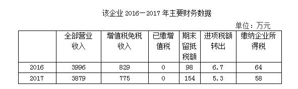 增值税申报第二弹！一般纳税人申报表附表一，免税申报！