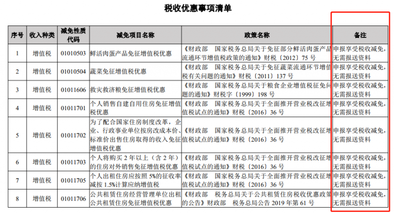 增值税申报第二弹！一般纳税人申报表附表一，免税申报！