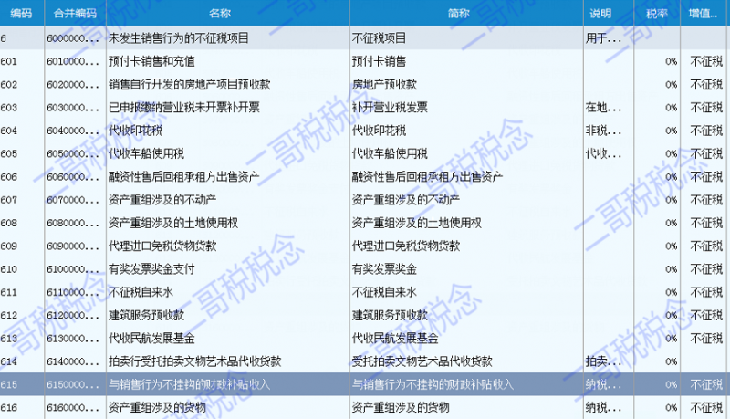 增值税申报第三弹!一般纳税人申报表附表一,不征税发票申报 增值税申报第三弹!一般纳税人申报表附表一,不征税发票申报