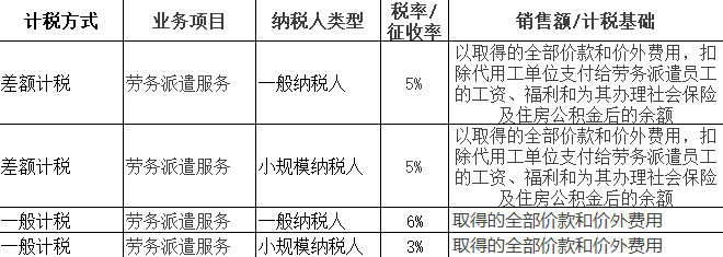 增值税申报第五弹!一般纳税人附表一,差额计税申报 增值税申报第五弹!一般纳税人附表一,差额计税申报