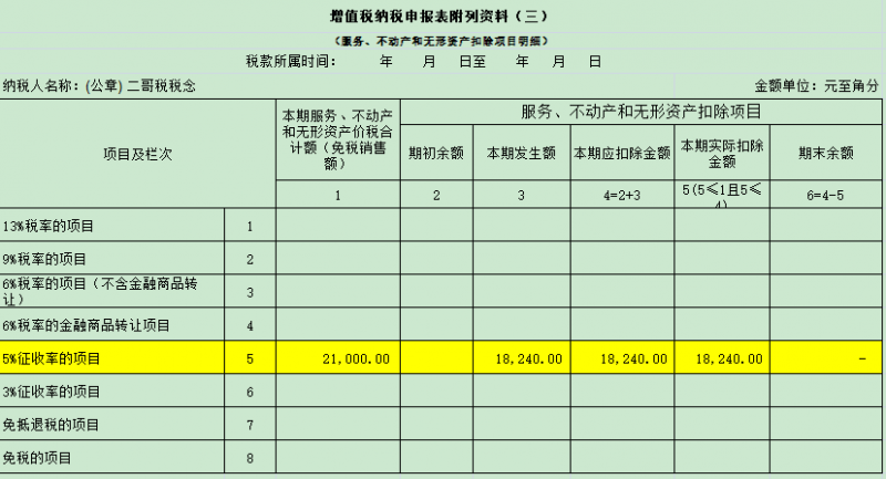 增值税申报第五弹!一般纳税人附表一,差额计税申报 增值税申报第五弹!一般纳税人附表一,差额计税申报
