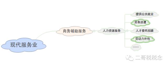 增值税申报第五弹!一般纳税人附表一,差额计税申报 增值税申报第五弹!一般纳税人附表一,差额计税申报