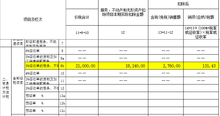 增值税申报第五弹!一般纳税人附表一,差额计税申报 增值税申报第五弹!一般纳税人附表一,差额计税申报
