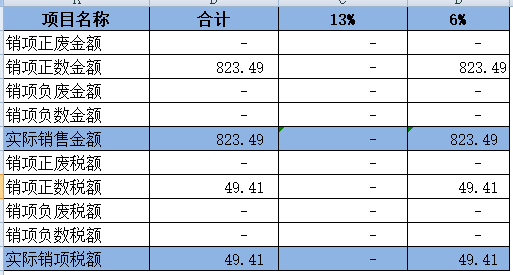 增值税申报第七弹!一般纳税人申报表附表一,13%开成6%怎么申报? 增值税申报第七弹!一般纳税人申报表附表一,13%开成6%怎么申报?