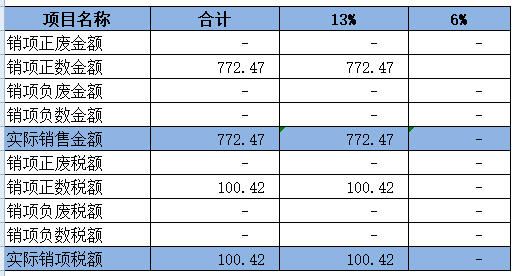 增值税申报第七弹!一般纳税人申报表附表一,13%开成6%怎么申报? 增值税申报第七弹!一般纳税人申报表附表一,13%开成6%怎么申报?