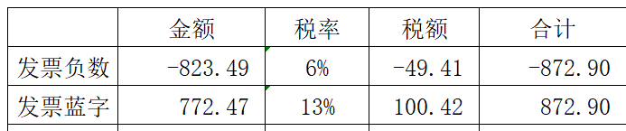 增值税申报第七弹!一般纳税人申报表附表一,13%开成6%怎么申报? 增值税申报第七弹!一般纳税人申报表附表一,13%开成6%怎么申报?