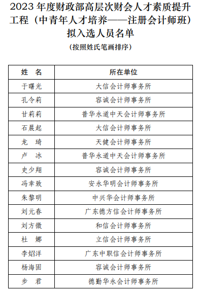 35人拟入选财政部高层次财会人才(注会班)